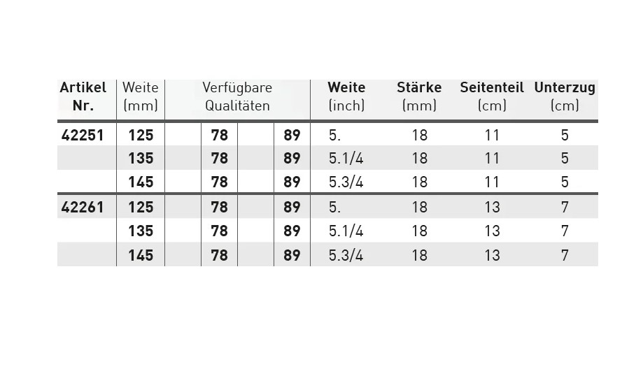 Sprenger FC-Spezialkandare, Sensogan 14,5 cm 18mm 7 cm
